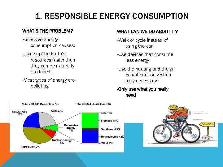 1. RESPONSIBLE ENERGY CONSUMPTION WHAT’S THE PROBLEM? WHAT CAN WE DO ABOUT IT? Excessive