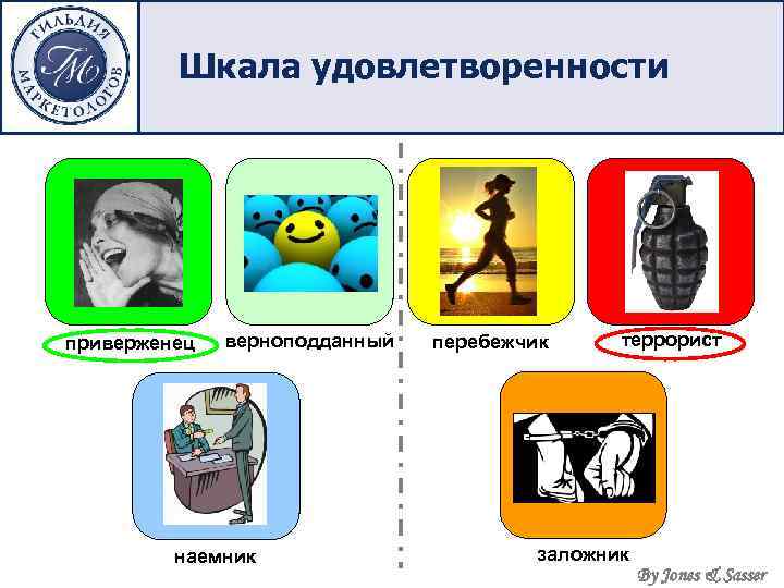 Шкала удовлетворенности приверженец верноподданный наемник перебежчик террорист заложник By Jones & Sasser 