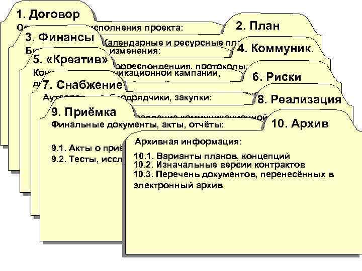1. Договор Основания для исполнения проекта: 3. Финансы 2. План Календарные и ресурсные планы: