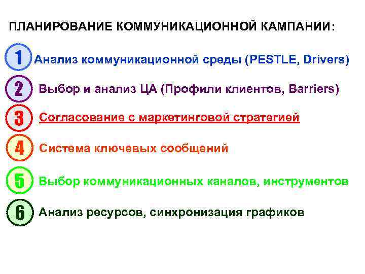 ПЛАНИРОВАНИЕ КОММУНИКАЦИОННОЙ КАМПАНИИ: 1 Анализ коммуникационной среды (PESTLE, Drivers) 2 Выбор и анализ ЦА
