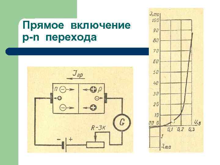 Прямое включение p-n перехода 