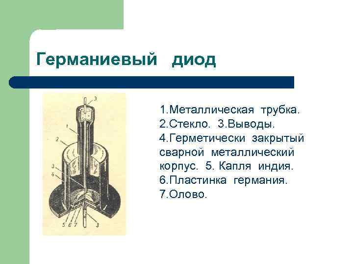 Германиевый диод 1. Металлическая трубка. 2. Стекло. 3. Выводы. 4. Герметически закрытый сварной металлический