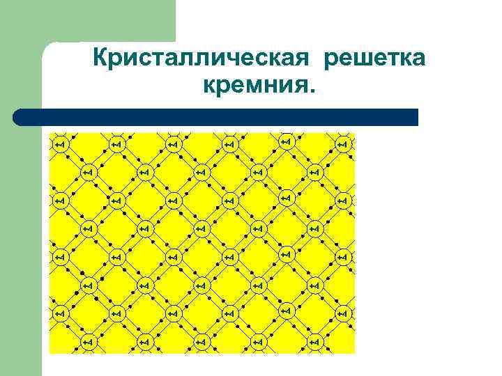 Кристаллическая решетка кремния. +4 +4 +4 +4 +4 +4 +4 +4 +4 +4 +4