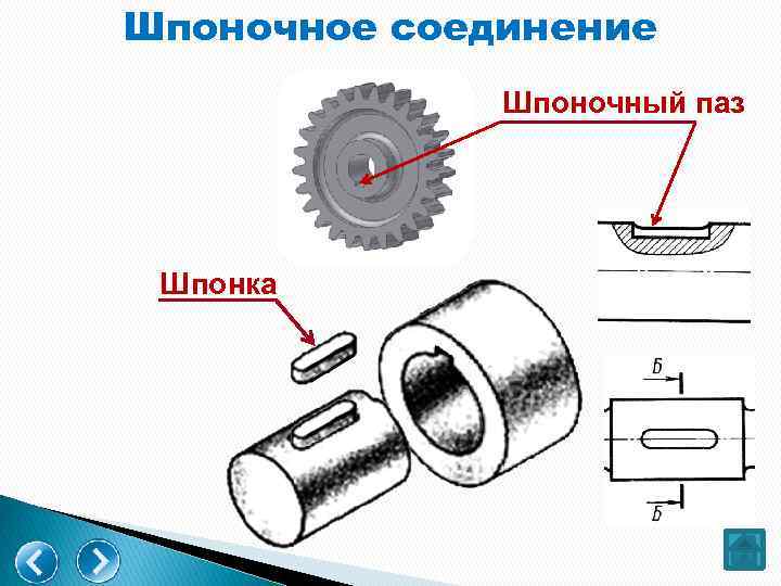 Шпоночный паз. Шпоночный ПАЗ 8d10.