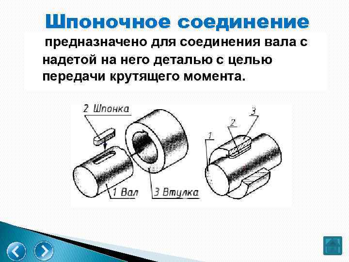 Шпоночное соединение вала