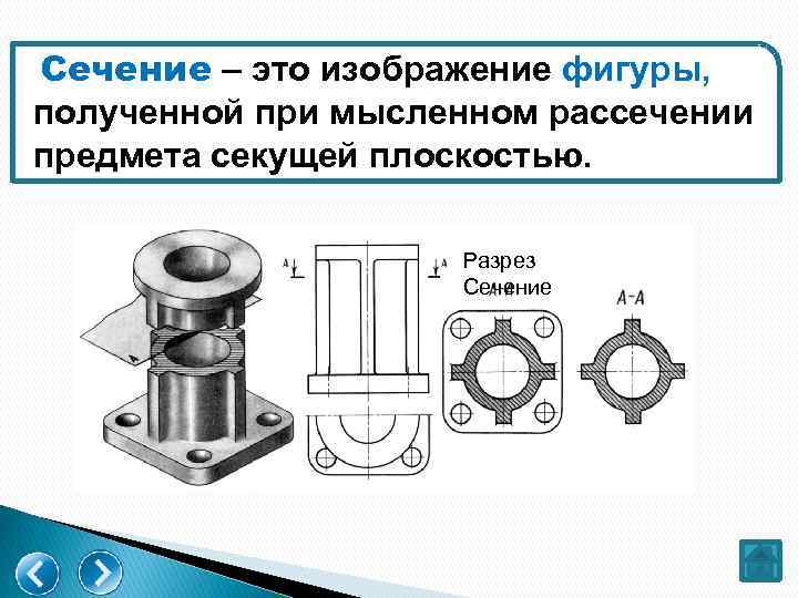 Изображение которое получается при мысленном рассечении предмета плоскостью