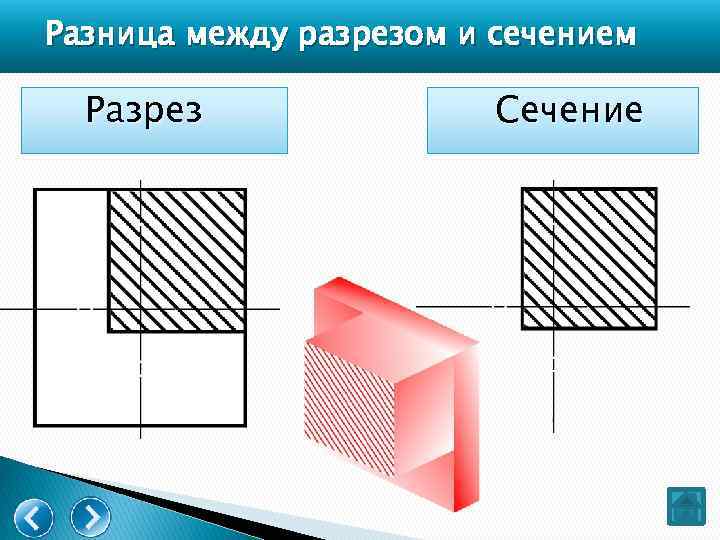 Разница между разрезом и сечением Разрез Сечение 