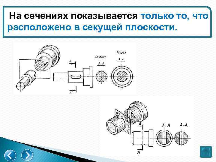 На сечениях показывается только то, что расположено в секущей плоскости. 