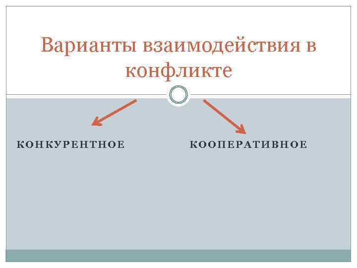 Варианты взаимодействия в конфликте КОНКУРЕНТНОЕ КООПЕРАТИВНОЕ 