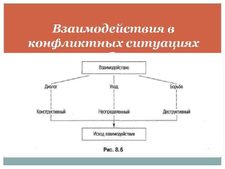 Взаимодействия в конфликтных ситуациях 