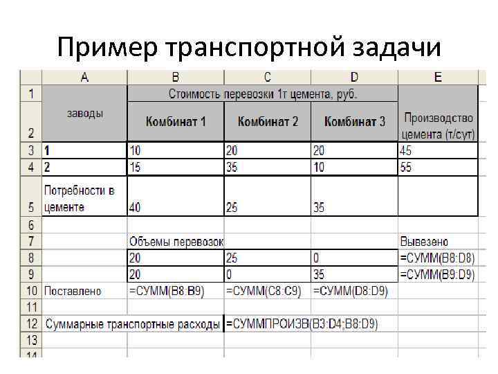 Пример транспортной задачи 