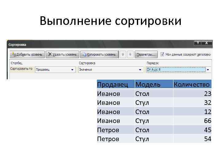 Выполнение сортировки Продавец Иванов Петров Модель Стол Стул Количество 23 32 12 66 45