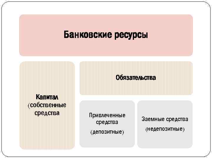 Неквалифицированный инвестор заемные средства