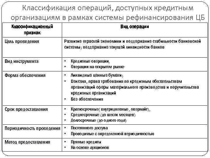 Пассивные операции коммерческого банка