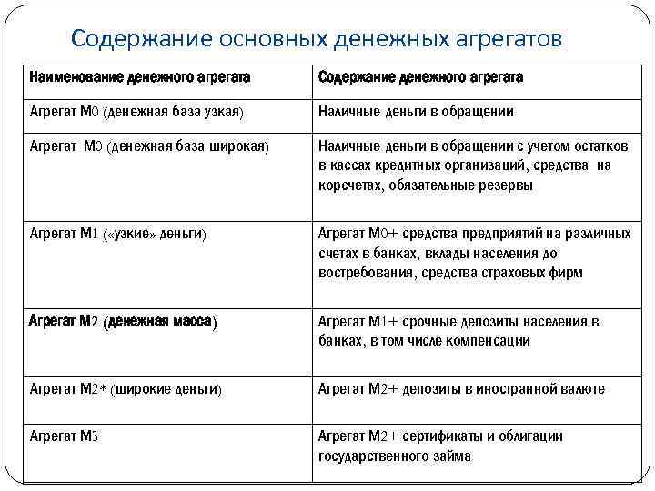 Какого основное содержание