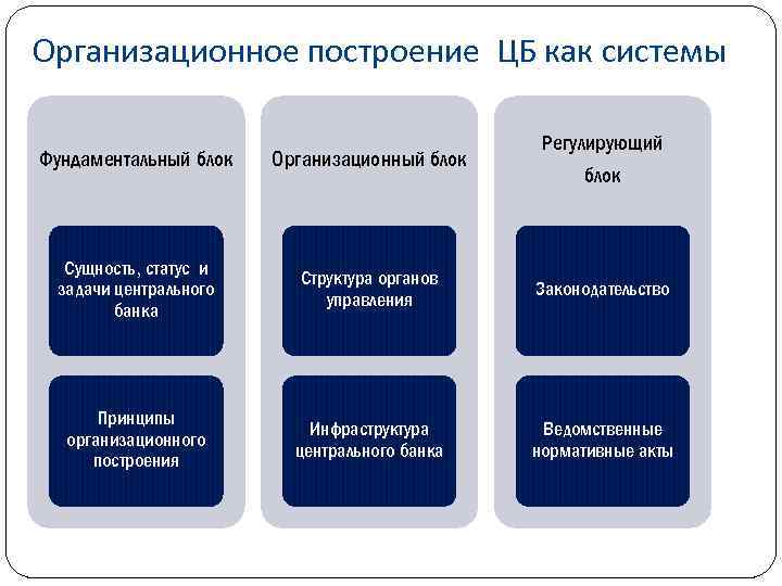 Полномочия банка