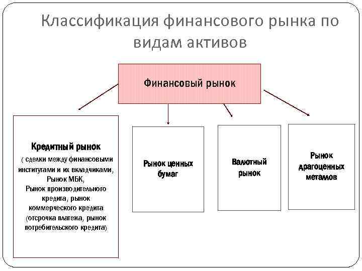 Финансовая классификация