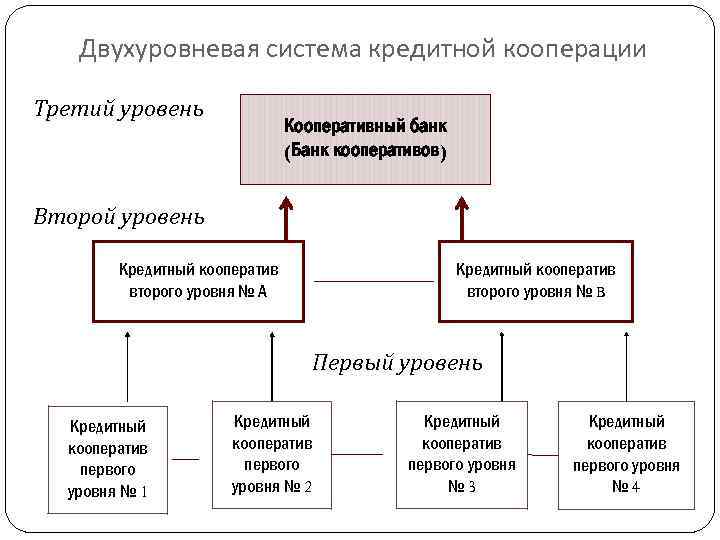 В стране существует двухуровневая налоговая система