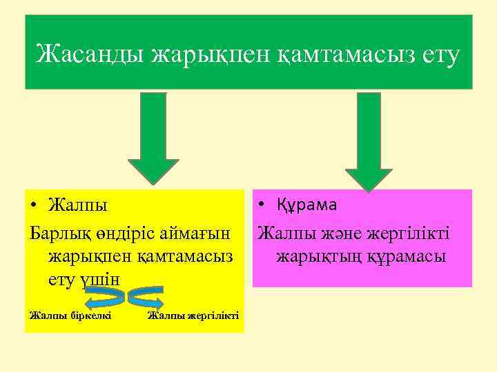 Жасанды жарықпен қамтамасыз ету • Құрама • Жалпы Барлық өндіріс аймағын Жалпы және жергілікті