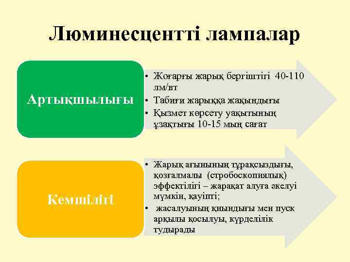 Люминесцентті лампалар Артықшылығы Кемшілігі • Жоғарғы жарық бергіштігі 40 -110 лм/вт • Табиғи жарыққа