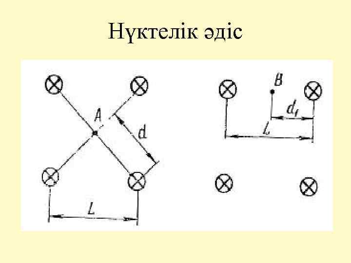 Нүктелік әдіс 