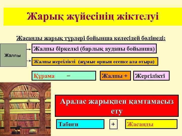 Жарық жүйесінің жіктелуі Жасанды жарық түрлері бойынша келесідей бөлінеді: Жалпы біркелкі (барлық ауданы бойынша)