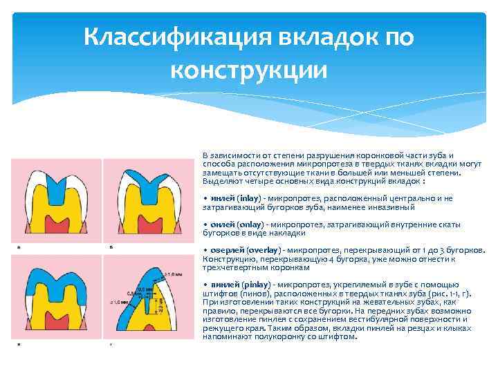 Современные компьютерные технологии ортопедического лечения дефектов коронок зубов презентация