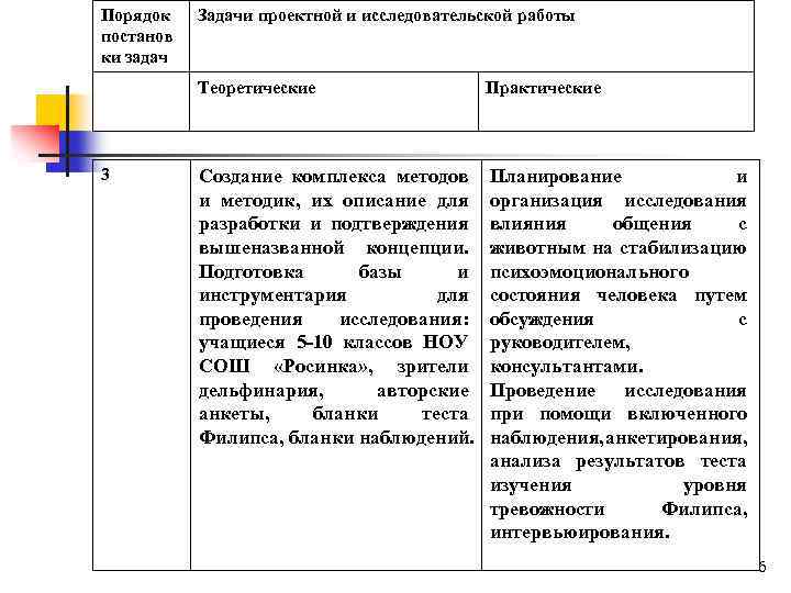 Порядок постанов ки задач Задачи проектной и исследовательской работы Теоретические 3 Практические Создание комплекса