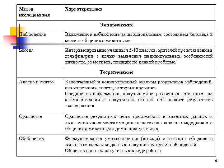 Метод исследования Характеристика Эмпирические Наблюдение Включенное наблюдение за эмоциональным состоянием человека в момент общения