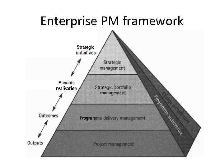 Enterprise PM framework 