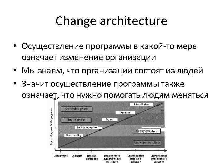 Change architecture • Осуществление программы в какой-то мере означает изменение организации • Мы знаем,
