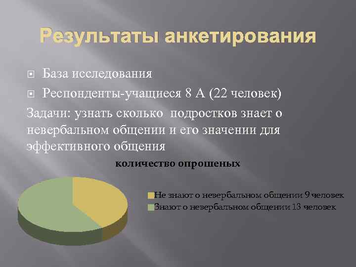 Результаты анкетирования База исследования Респонденты-учащиеся 8 А (22 человек) Задачи: узнать сколько подростков знает