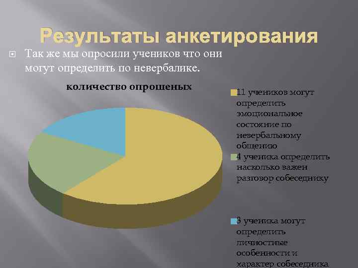 Результаты анкетирования Так же мы опросили учеников что они могут определить по невербалике. количество