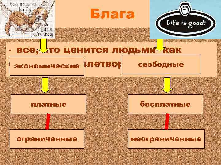 Блага - все, что ценится людьми как свободные средство удовлетворения нужд экономические платные бесплатные