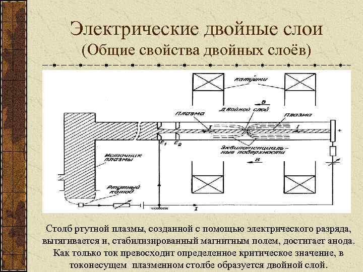 Электрические двойные слои (Общие свойства двойных слоёв) Столб ртутной плазмы, созданной с помощью электрического