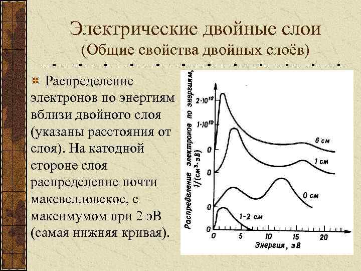 Электрические двойные слои (Общие свойства двойных слоёв) Распределение электронов по энергиям вблизи двойного слоя