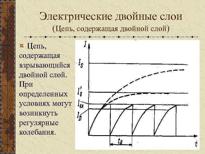 Электрические двойные слои (Цепь, содержащая двойной слой) Цепь, содержащая взрывающийся двойной слой. При определенных