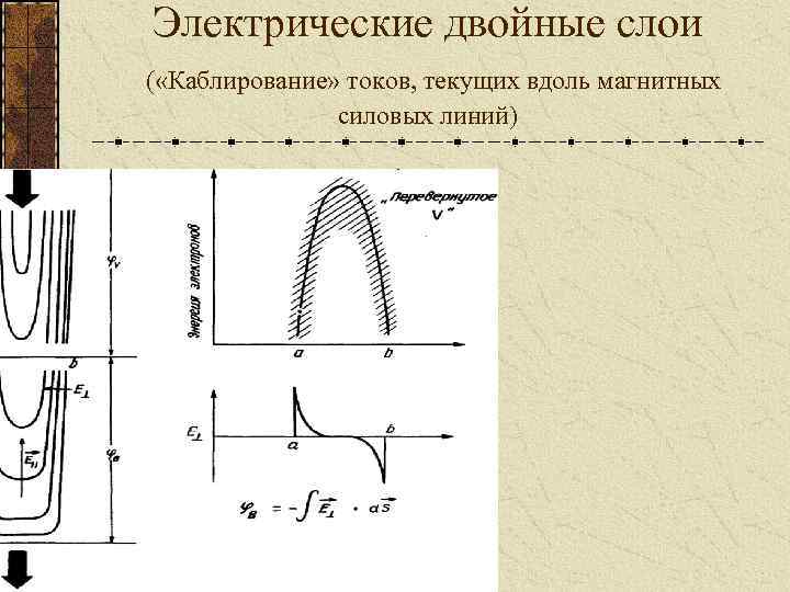 Электрические двойные слои ( «Каблирование» токов, текущих вдоль магнитных силовых линий) 