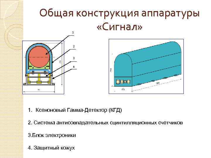 Общая конструкция аппаратуры «Сигнал» 1 2 3 4 1. Ксеноновый Гамма-Детектор (КГД) 2. Система