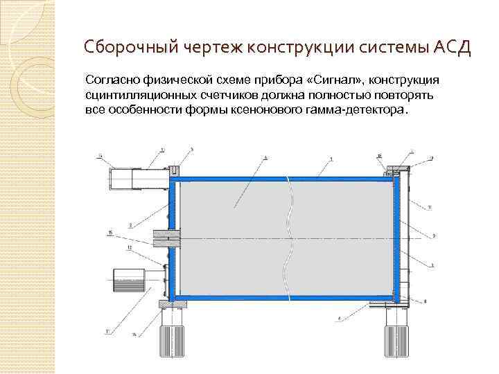 Сборочный чертеж конструкции системы АСД Согласно физической схеме прибора «Сигнал» , конструкция сцинтилляционных счетчиков