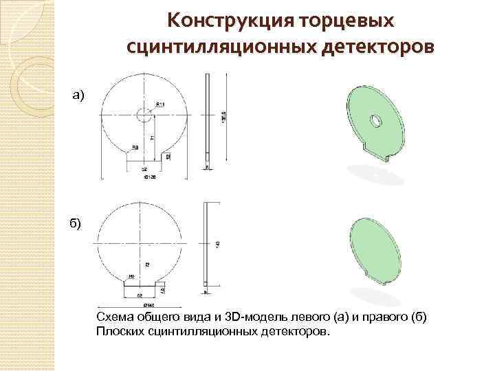 Конструкция торцевых сцинтилляционных детекторов а) б) Схема общего вида и 3 D-модель левого (а)