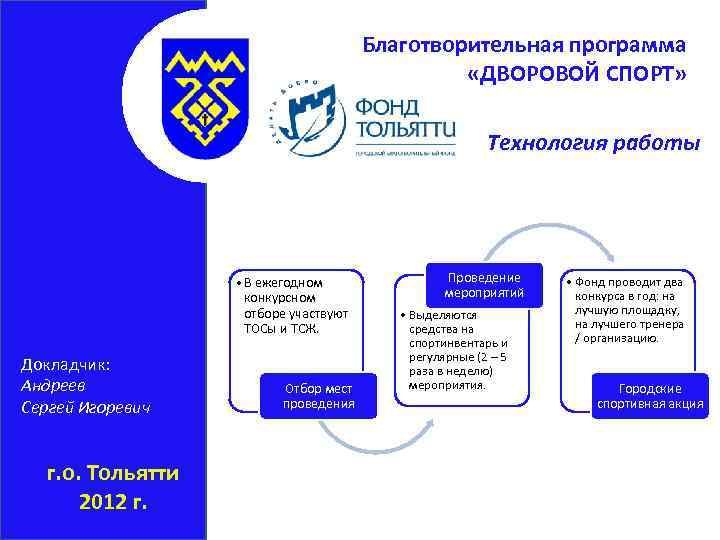 Благотворительная программа «ДВОРОВОЙ СПОРТ» Технология работы • В ежегодном конкурсном отборе участвуют ТОСы и