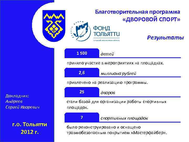 Благотворительная программа «ДВОРОВОЙ СПОРТ» Результаты 1 500 детей приняло участие в мероприятиях на площадках.