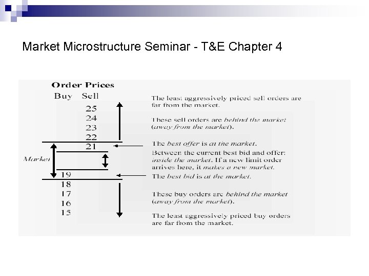Market Microstructure Seminar - T&E Chapter 4 
