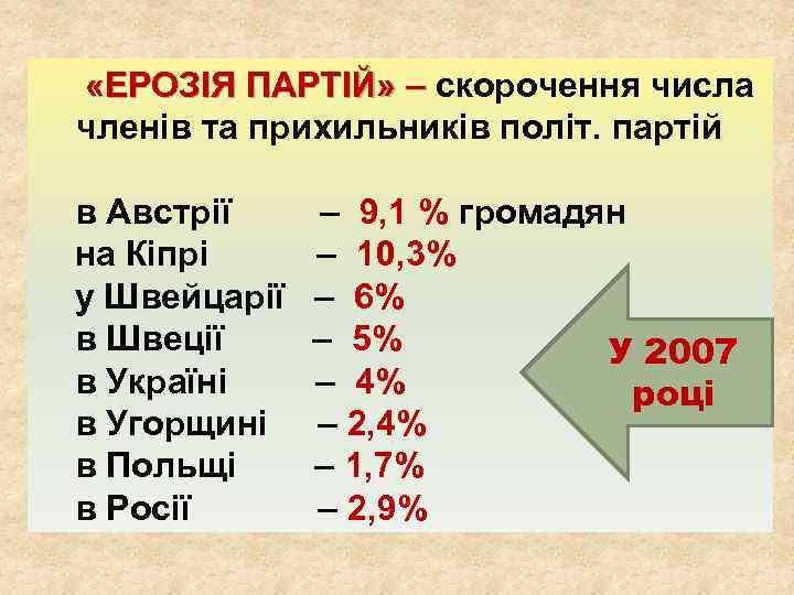  «ЕРОЗІЯ ПАРТІЙ» – скорочення числа членів та прихильників політ. партій в Австрії на