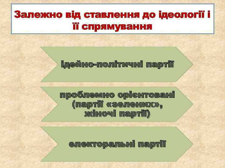 Залежно від ставлення до ідеології і її спрямування ідейно-політичні партії проблемно орієнтовані (партії «зелених»