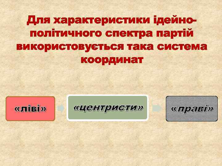 Для характеристики ідейнополітичного спектра партій використовується така система координат «ліві» «центристи» «праві» 