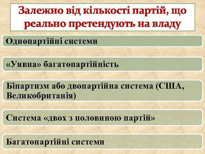 Залежно від кількості партій, що реально претендують на владу Однопартійні системи «Уявна» багатопартійність Біпартизм
