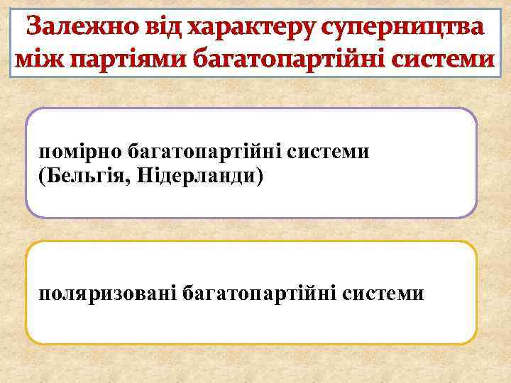 Залежно від характеру суперництва між партіями багатопартійні системи помірно багатопартійні системи (Бельгія, Нідерланди) поляризовані