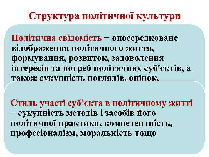 Структура політичної культури Політична свідомість − опосередковане Політична свідомість відображення політичного життя, формування, розвиток,